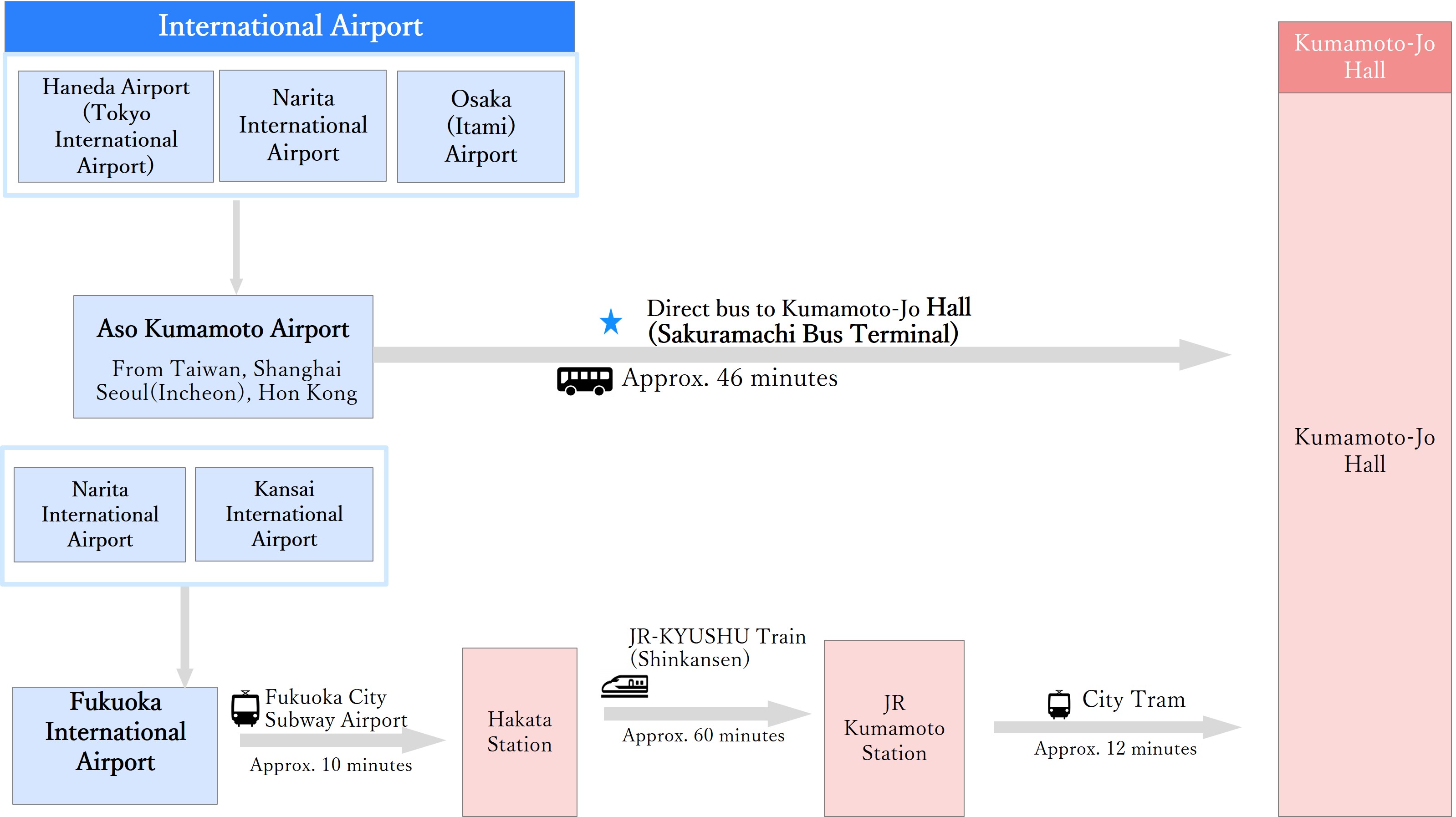 Access Map to Kumamoto-Jo Hall